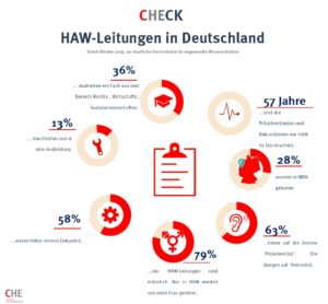 infografik_haw_leitungen_49012703041_o