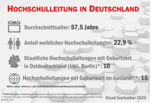 infografik_hochschulleitungen_2021_50999217422_o