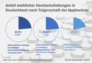infografik_hochschulleitungen_geschlecht_50999217417_o