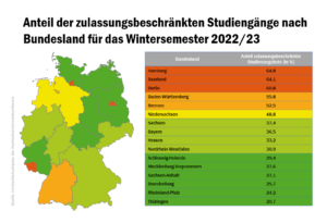 infografik_lnder_nc_check_2022_52181196048_o