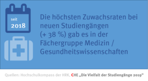 infografik_studiengangsvielfalt_medizin_48874803447_o