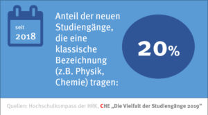 infografik_studiengangsvielfalt_namen_48874607491_o