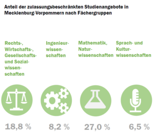 mecklenburg-vorpommern_nc_check_2022_fcher_52181682260_o