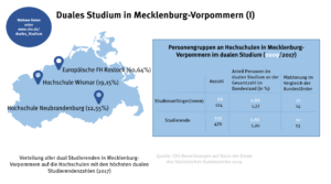mecklenurg-vorpommern_duales_studium_1_49083027883_o