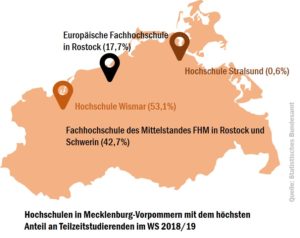 mv_tz_hochschulen_50534298097_o
