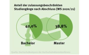 nc_2020_abschlusstyp_50088926488_o