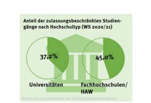 nc_2020_hochschultyp_50089740262_o