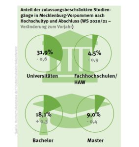 nc_2020_mecklenburg_vorpommern_2_50089740217_o