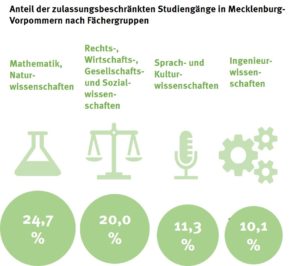 nc_2020_mecklenburg_vorpommern_3_50089740212_o