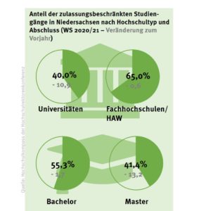 nc_2020_niedersachsen_2_50088926103_o
