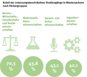 nc_2020_niedersachsen_3_50089499161_o