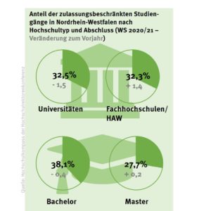 nc_2020_nordrhein_westfalen_2_50089499141_o