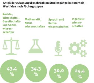 nc_2020_nordrhein_westfalen_3_50089740072_o