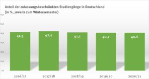 nc_2020_quote_bundesweit_entwicklung_50088926013_o