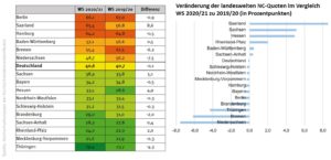 nc_2020_quote_lnder_entwicklung_50089739997_o