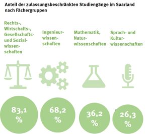 nc_2020_saarland_3_50089739872_o