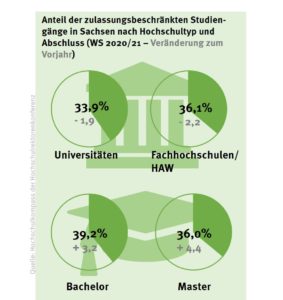 nc_2020_sachsen_2_50089498946_o