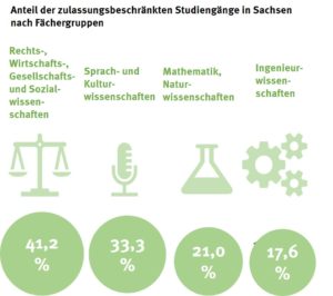 nc_2020_sachsen_3_50088925858_o