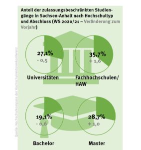 nc_2020_sachsen_anhalt_2_50089498891_o