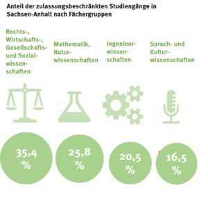 nc_2020_sachsen_anhalt_3_50089498861_o