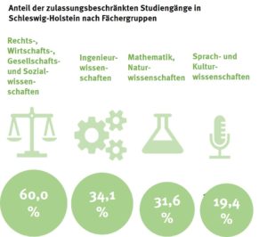 nc_2020_schleswig_holstein_3_50089498801_o