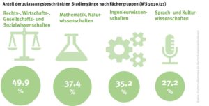 nc_2020_studiengnge_50088925663_o