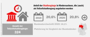 ni_tz_studiengnge_51633539159_o