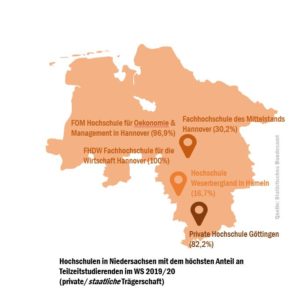 ni_tz_studierende_hochschulen_51632063887_o