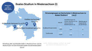 niedersachsen_duales_studium_1_49083027783_o
