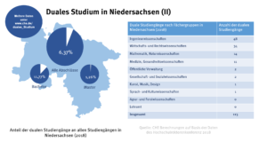 niedersachsen_duales_studium_2_49083749472_o