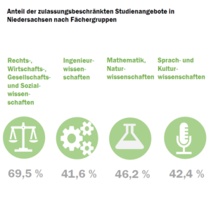 niedersachsen_nc_check_2022_fcher_52181682230_o