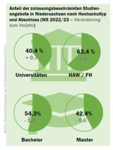 niedersachsen_nc_check_2022_hochschule_abschluss_52181682235_o