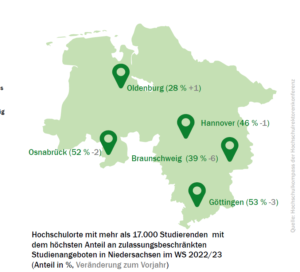 niedersachsen_nc_check_2022_orte_52180169647_o