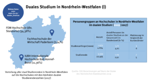nordrhein-westfalen_duales_studium_1_49083543851_o