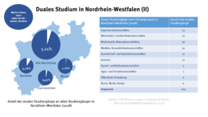 nordrhein-westfalen_duales_studium_2_49083543846_o