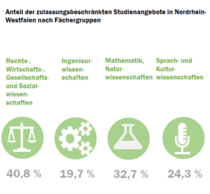 nordrhein-westfalen_nc_check_2022_fcher_52181193711_o