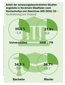 nordrhein-westfalen_nc_check_2022_hochschule_abschluss_52181193696_o
