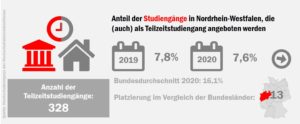 nrw_tz_studiengnge_51633112768_o