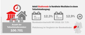 nrw_tz_studierende_50534147141_o