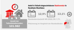 nrw_tz_studierende_51633539109_o