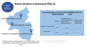 rheinland-pfalz_duales_studium_1_49083749367_o