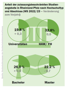 rheinland-pfalz_nc_check_2022_hochschule_abschluss_52181196003_o
