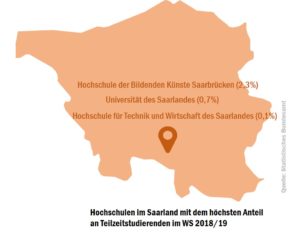 saar_tz_hochschulen_50534297827_o