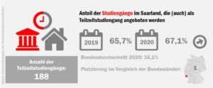 saar_tz_studiengnge_51632063827_o