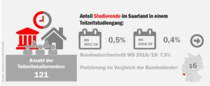 saar_tz_studierende_50534297787_o