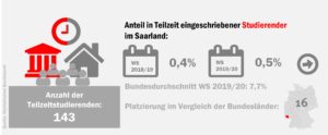 saar_tz_studierende_51632888141_o
