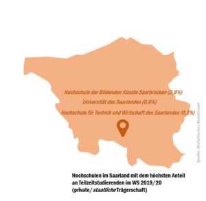 saar_tz_studierende_hochschulen_51633538999_o
