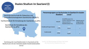 saarland_duales_studium_1_49083543721_o