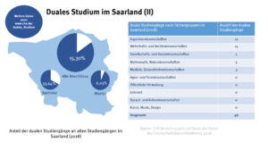 saarland_duales_studium_2_49083749232_o