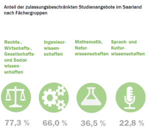 saarland_nc_check_2022_fcher_52181193686_o